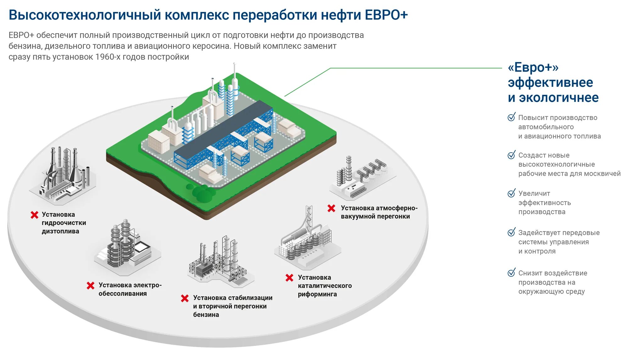 Документы нефти и газа. Московский нефтеперерабатывающий завод схема завода. Московский НПЗ Газпромнефть схема завода. Технологическая схема производства НПЗ. Технологическая схема переработки нефти.