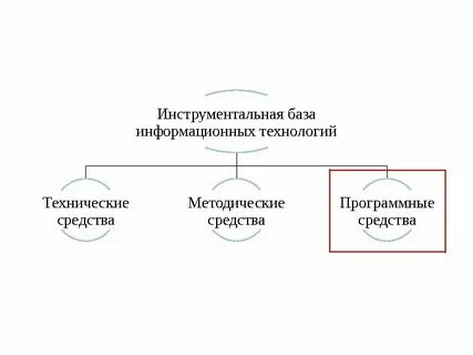 Инструментальные технологии средства