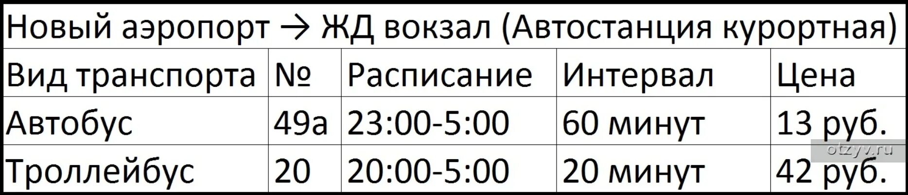 Автобус 49 Симферополь аэропорт. Расписание 49 автобуса. Автостанция Курортная Симферополь. Автовокзал аэропорт Симферополь, автостанция.