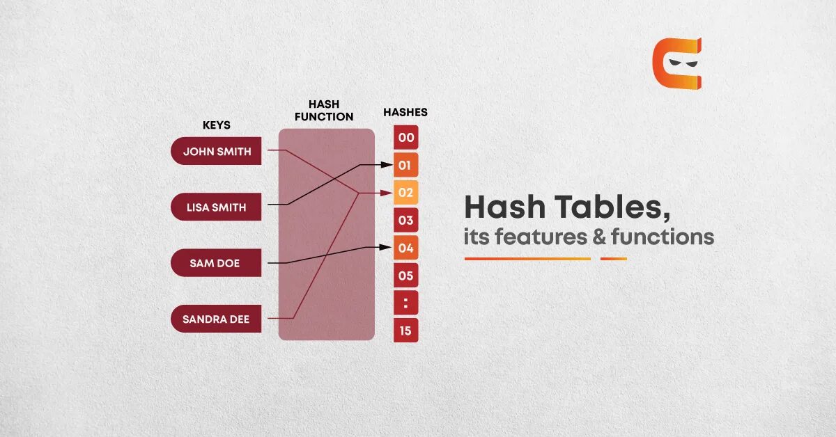 Хэш код это. Хеширование паролей. hash function and hash tables. хеш-функция. хеш коды.