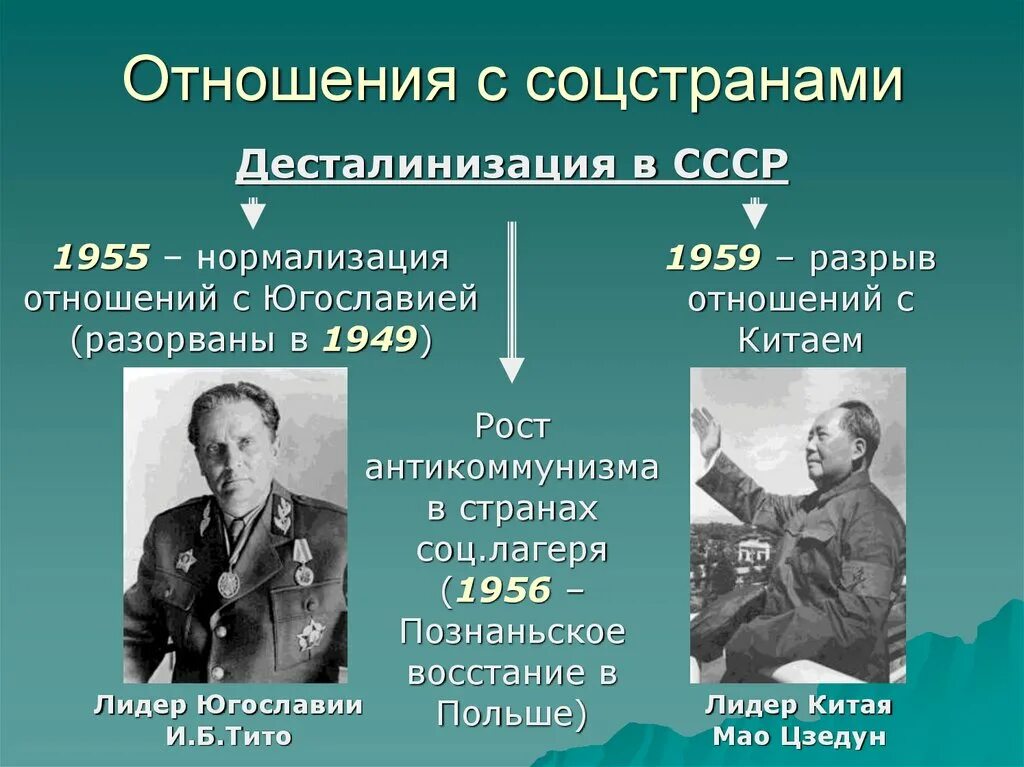 Курс на десталинизацию общества был принят. Советско-югославский конфликт. Югославия и СССР отношения. Советского югославский конфликт. Разрыв отношений с Югославией.