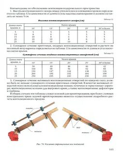 Погонный метр кровли