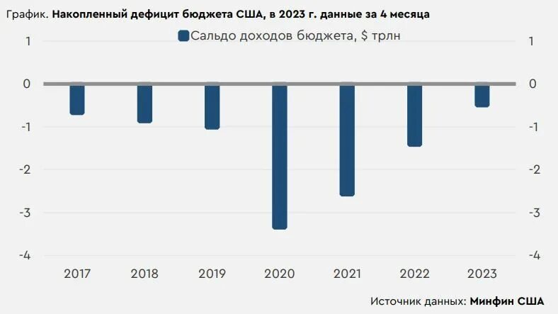 Спб доллар рубль. Разнонаправленная динамика на графике. Курс доллара на неделю. Динамика налоговых льгот в Китае.