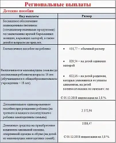 Детские пособия. Сумма детского пособия на ребенка.