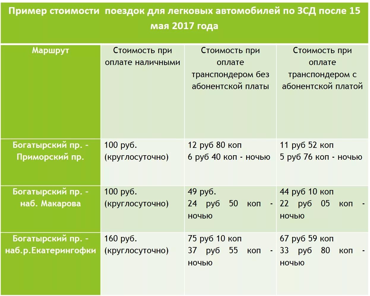 Проезд по зсд легковая