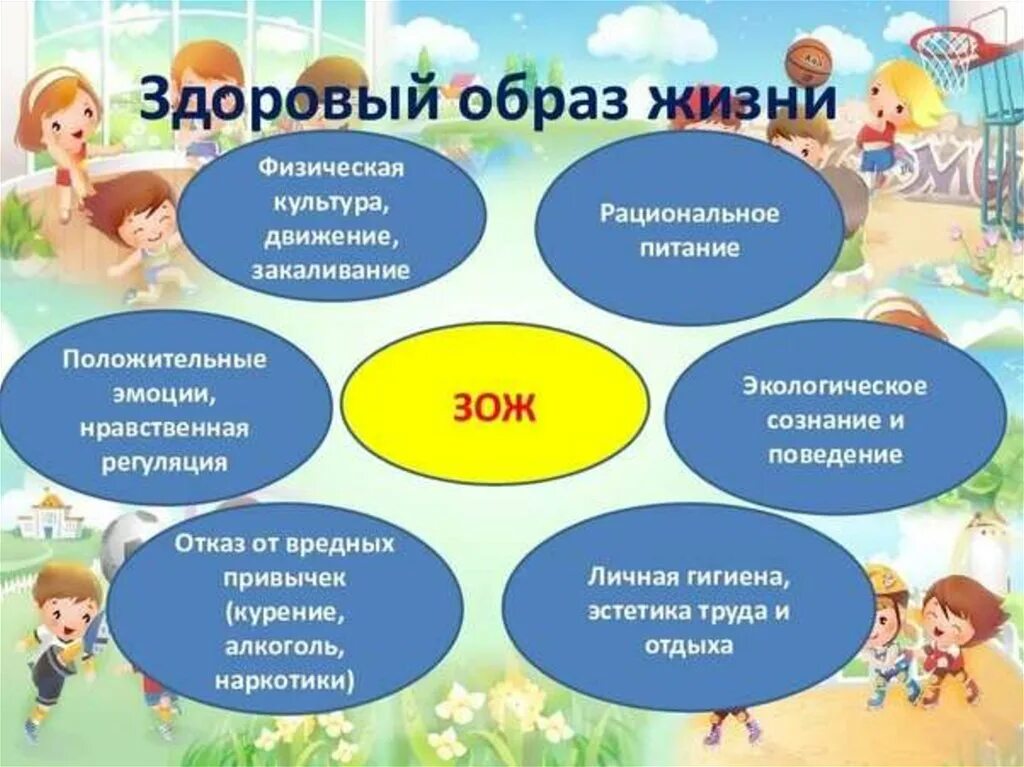 Классный час 10 апреля. Здоровый образ жизни. Проект здоровый образ жизни. Презентация по ЗОЖ. Здоровый образ жизни для дошкольников.