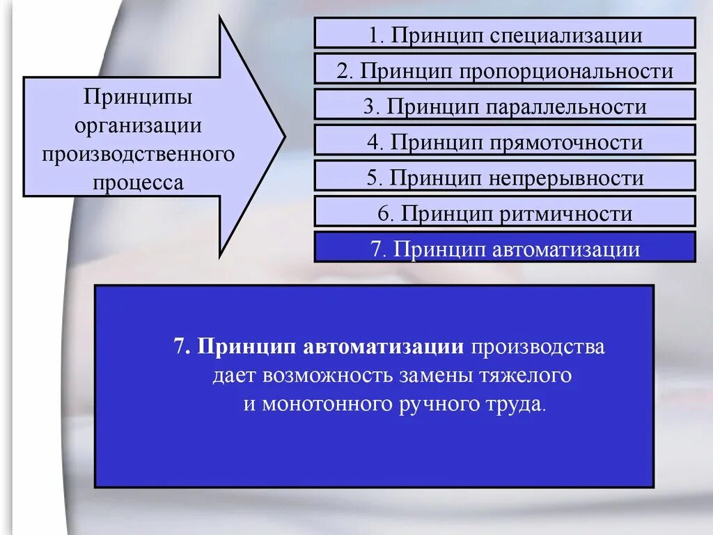 Принципы производственной структуры предприятия. Принципы организации производственного процесса. принцип непрерывности производственного процесса. принципы организации производственного процесса на предприятии. принципы производственной структуры.