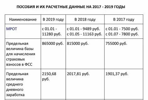 Предельная величина в 2025 году