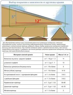 Минимальный наклон мягкой кровли