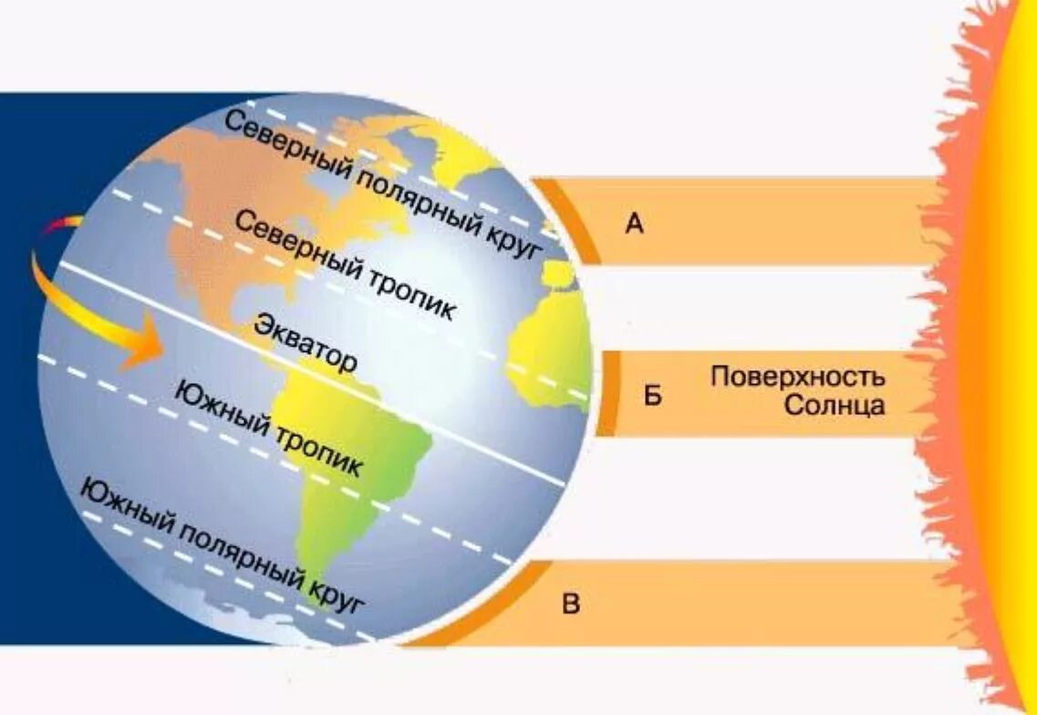 Быстрее солнечного света