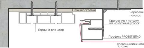 Фото карнизов для штор с натяжными потолками