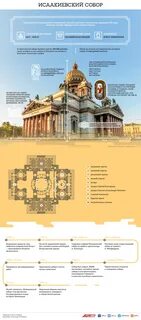 Длина исаакиевского собора в метрах и километрах