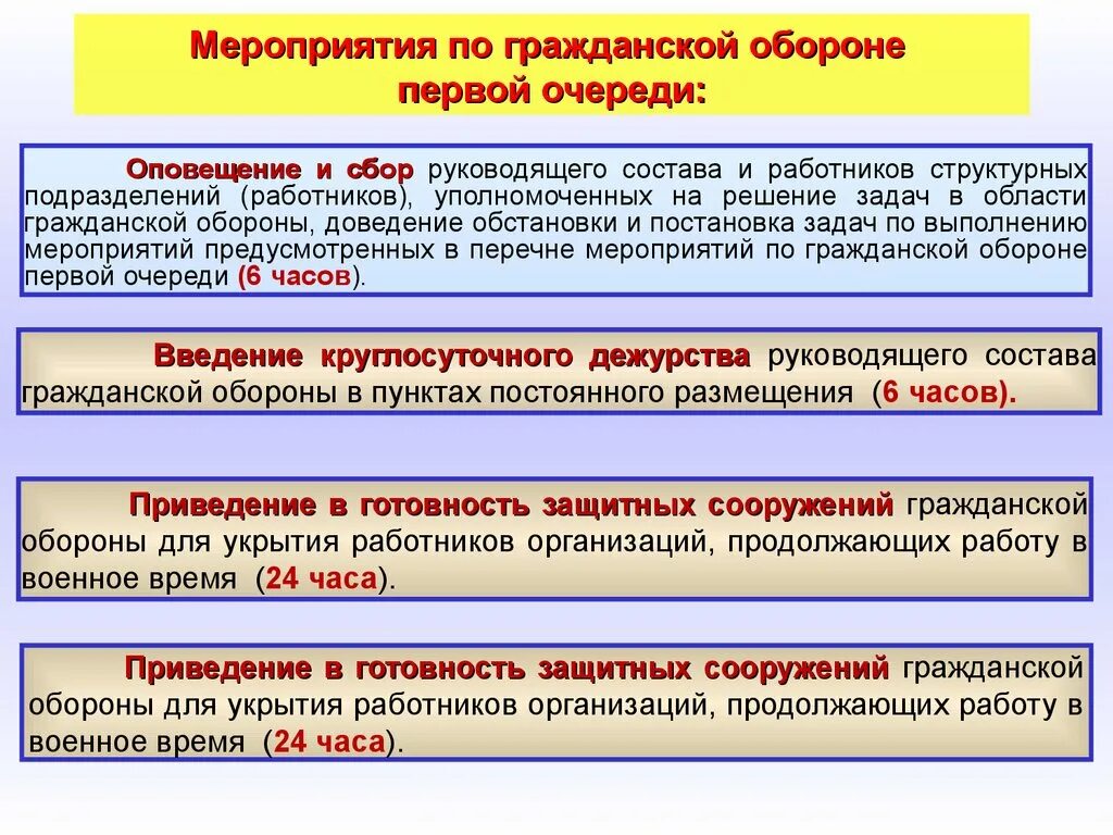 Организация выполнения мероприятий по го