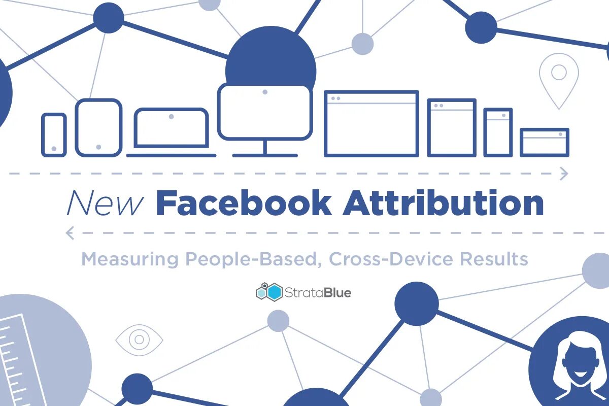 Attribution. Cross-devices. Attribution Section Facebook. Attribution Instagram. Device result