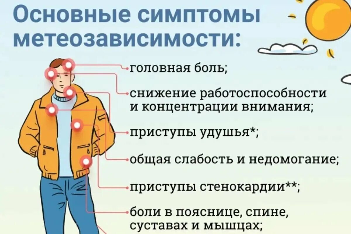 Метеозависимые люди отзывы. Симптомы метеозависимости. Симптомы метеочувствительности. Проявление метеозависимости. Рекомендации для метеозависимых людей.