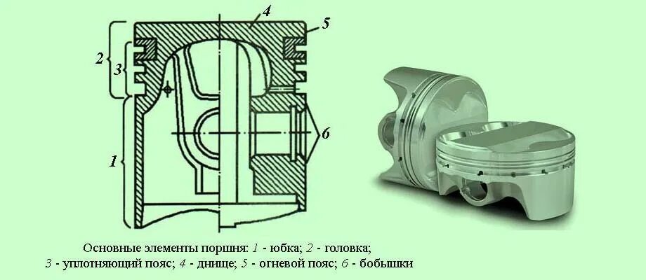 Средняя часть поршня. Конструктивные особенности поршня. Поршень дизельного двигателя конструкция. Из каких частей состоит поршень двигателя. Конструкция поршня ДВС.