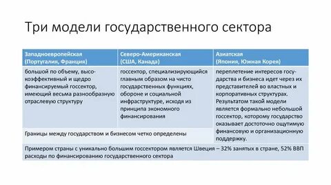 Управление в государственном секторе и частном