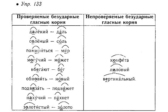 Проверяемые безударные гласные в корне слова примеры для проверки. Проверяемые безударные гласные в корне слова примеры 5. Слова с проверяемой безударной гласной в корне слова примеры 5 класс. Слова с проверяемой безударной гласной в корне слова 3 класс примеры. Проверяемые безударные гласные 5 класс