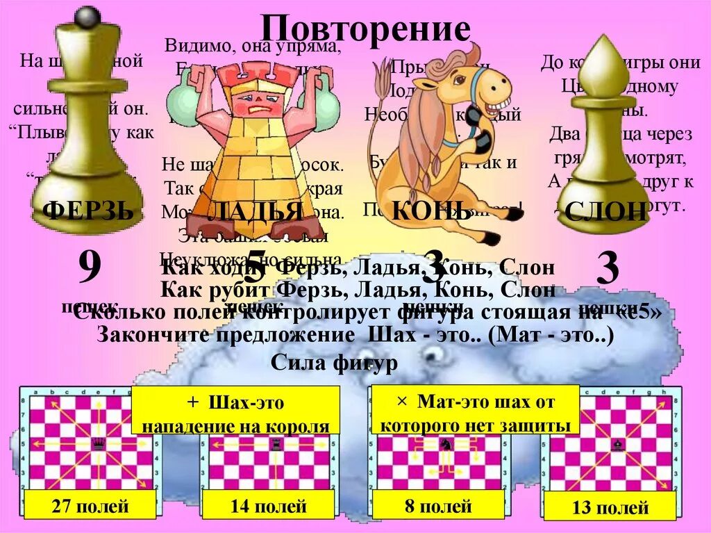 Король и ферзь в шахматах. Ферзь в шахматах это королева. Ферзь, король, ладья, пешка. Ферзь шахматы сбоку. Фигуры в шахматах.