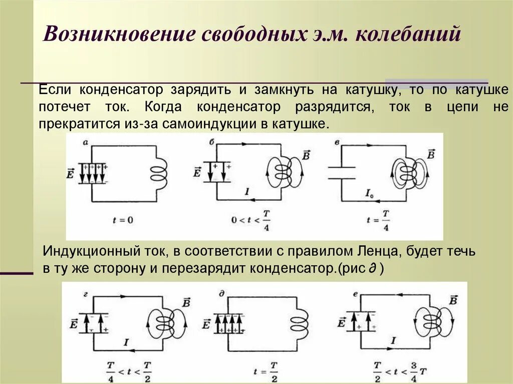 Какие превращения энергии в колебательном контуре. Возникновение электромагнитных колебаний. Колебательный контур физика 9 класс. Преобразование энергии при колебательном контуре. Свободные электромагнитные колебания 11 класс.