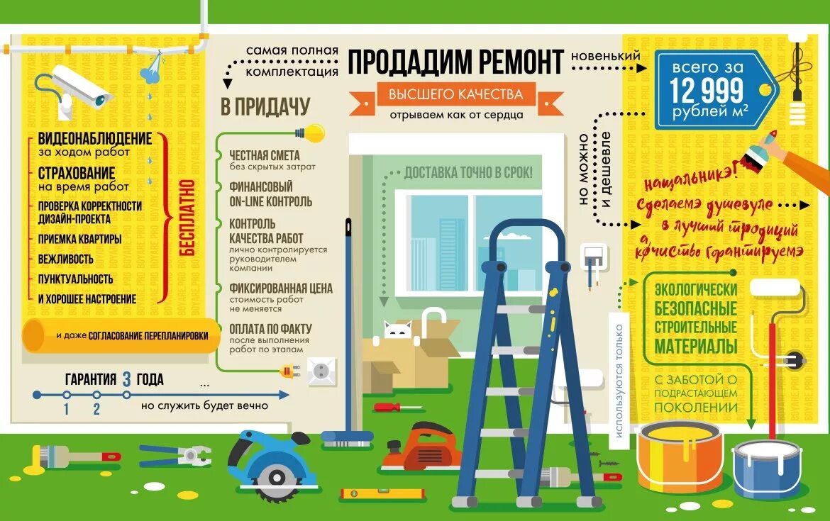 В какой последовательности делают