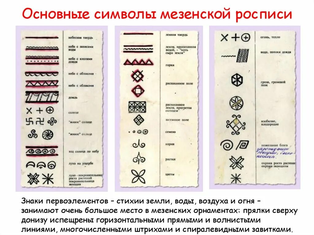 Мезенская роспись символы плодородия. Мезенская роспись элементы символы. Мезенская роспись знаки воды. Условные знаки народного творчества