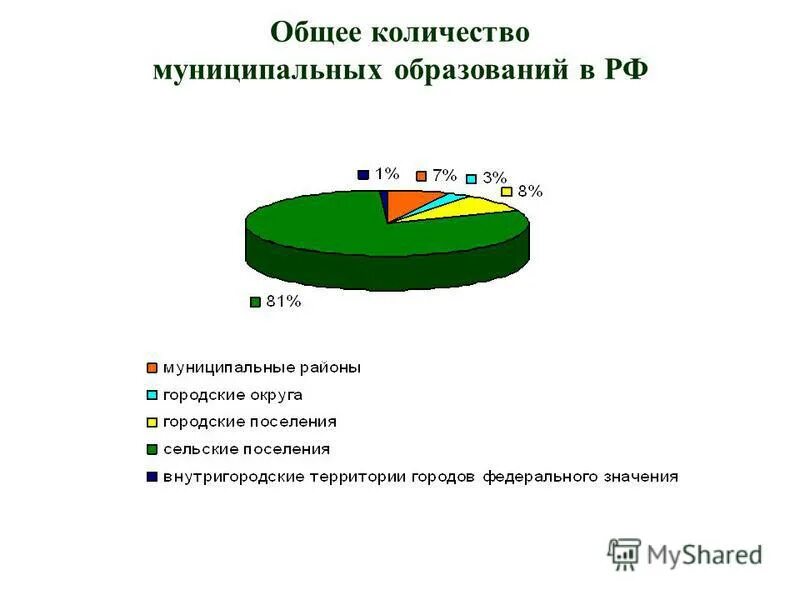 численность населения чувашии на карте. численность муниципального района. муниципальные районы рф список. затраты на выпускной 9 класс. муниципальные округа в рф список.