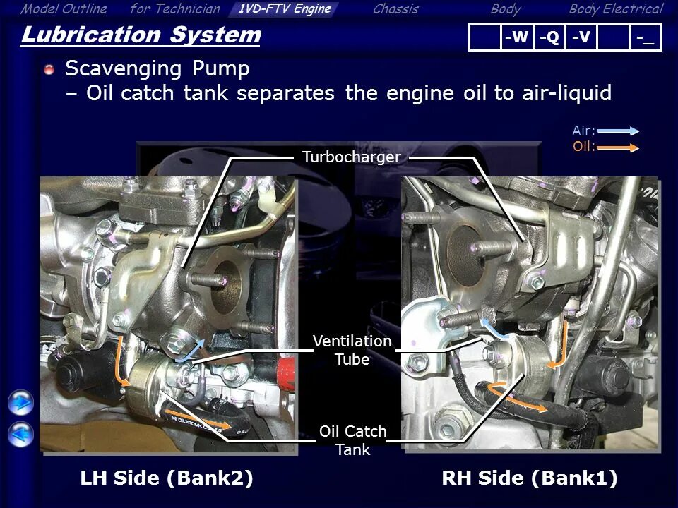 Of the engine there is. Lc 200 1vd bank 1. 1vd-ftv bank1. 1vd-ftv масло в двигатель. engine scavenging system.