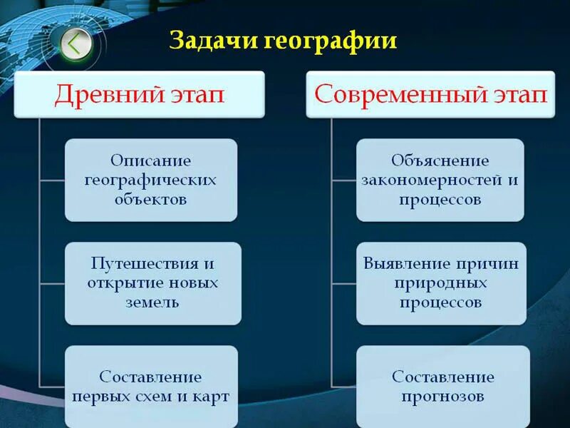 Методы изучения земли география 5 класс. Задачи географии. Основные задачи географии. Задачи современной географии. Задачи науки географии.