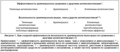 Арипипразол совместимость