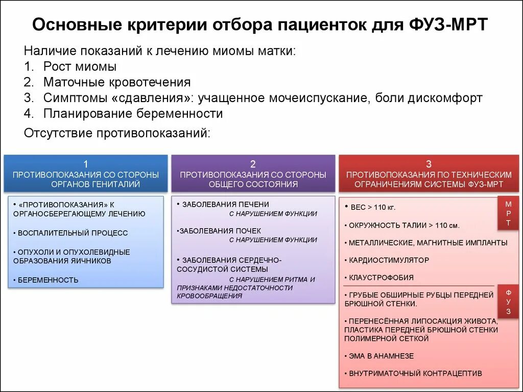Абляция миомы. Фуз-абляция миомы матки. противопоказанием для фуз-аблации миоматозных узлов. абляция миомы матки показания. миома матки диагностические критерии.