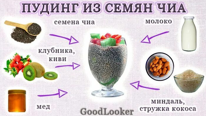 Сколько калорий в ложке семян чиа. Семена чиа кбжу. Семена чиа белки жиры углеводы. Сколько калорий в ложке семян чиа. Перевариваются ли семена чиа.