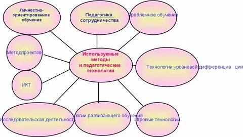 Личностная педагогика