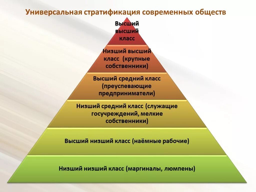 Класс по значимости. Социальная структура общества пирамида. Соц стратификация современного общества. Схема стратификации современного общества. Социальная структура общества страты.