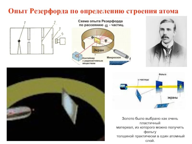 Опыт резерфорда по рассеянию альфа. Схема опыта Резерфорда. Резерфорд физик опыт строения атома. Опыт Резерфорда по исследованию строения атома 9 класс. Схема опытов Резерфорда 1906.