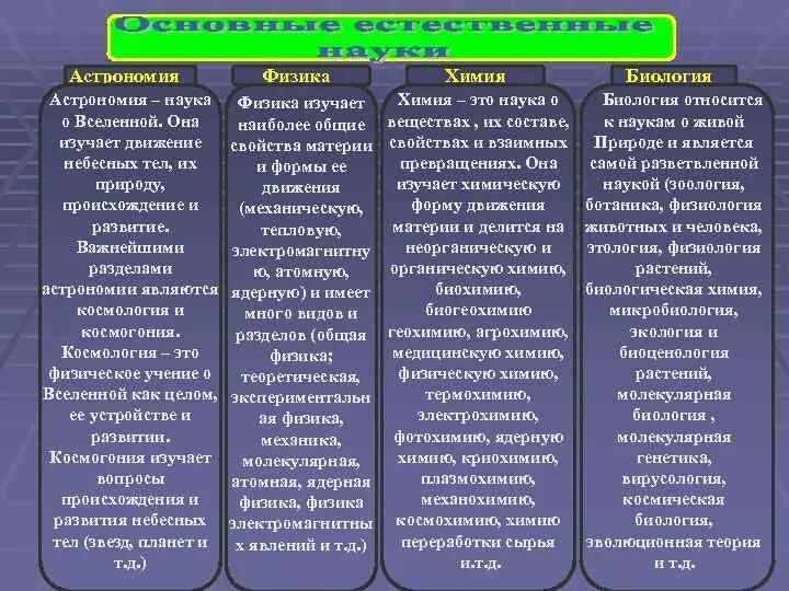 Развивающаяся система это. Методология научного познания философия. Роль методологии в научном познании. Общая характеристика науки. Система оценивания результатов освоения программных требований.