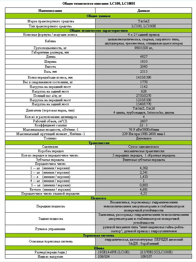 ТАГАЗ lc100 (Master) габариты. ТАГАЗ lc100 Master технические характеристики. ТАГАЗ lc100 габариты. ТАГАЗ лс 100 мастер характеристики. Тагаз лс