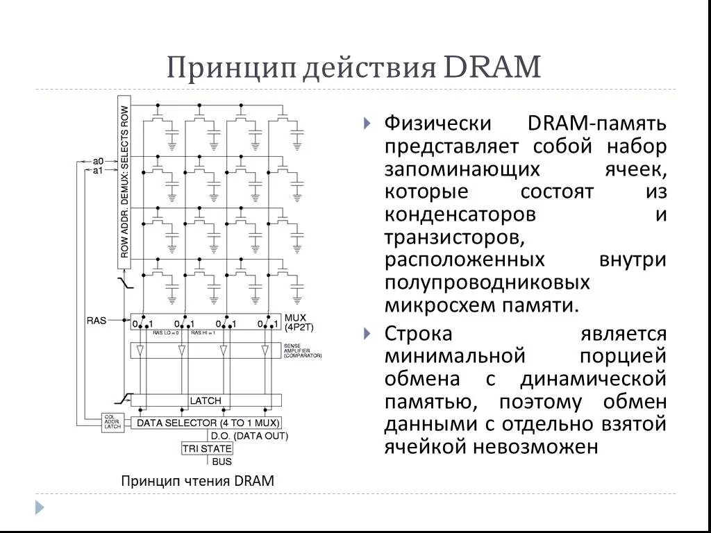 Ячейка памяти динамической ОЗУ. Схема ячейки статического ОЗУ. Структура микросхемы статической памяти. Принцип работы динамических микросхем памяти (Dram).. Динамическая память элемент памяти