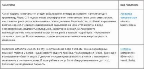 Кашель от глистов