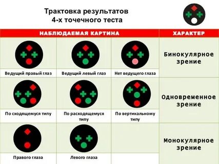 Определите бинокулярное зрение