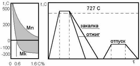 Закалка это