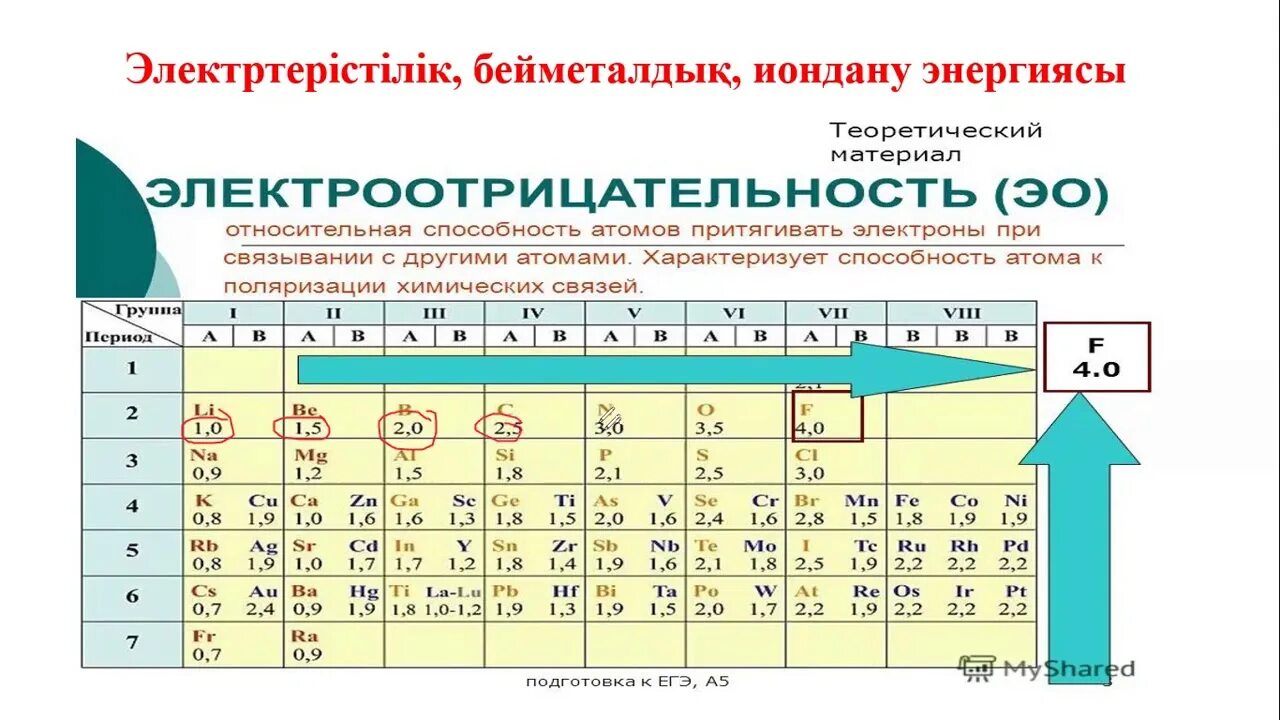 Электроотрицательность меньше электроотрицательности фтора. Электртерістілік. Шкала относительной электроотрицательности Полинга. Самый электроотрицательный элемент. Разложение химических элементов электроотрицательность.