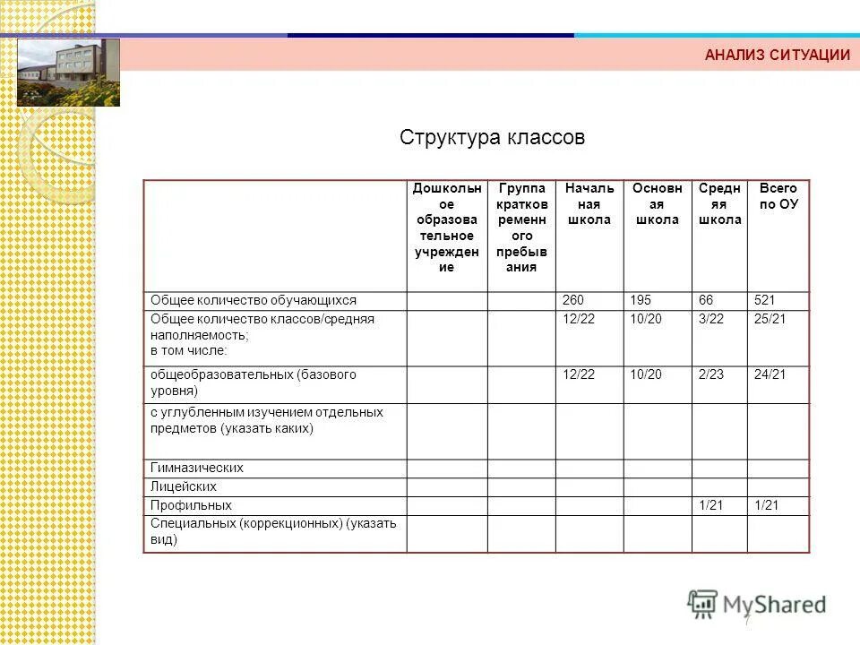 Анализ динамики и структуры имущества предприятия. Анализ структуры собственного капитала таблица. Анализ структуры основных средств. Семейный бюджет таблица расходов и доходов на месяц. Структура годового фонда оплаты труда предприятия.