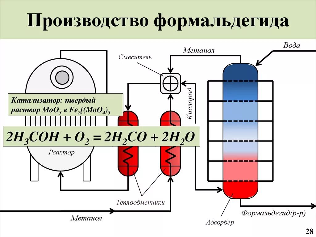 Формальдегид вода формалин. Технологическая схема производства формальдегида. схема производства формальдегида окислением метилового спирта. технологическая схема производства формалина. технологическая схема получения формалина окислением метанола.