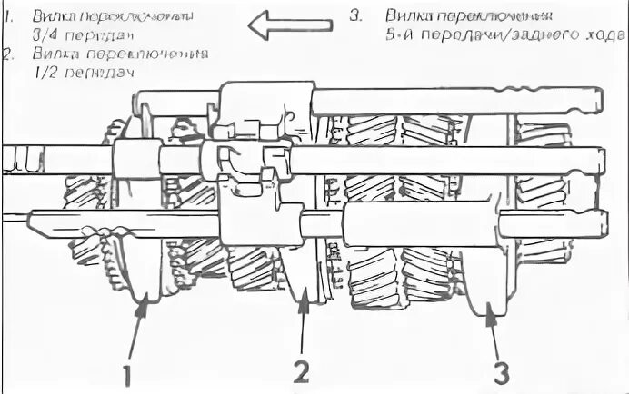 Как разобрать кпп форд транзит Dismantling and assembling of a type C gearbox (4-speed) (Transmission / Mechani