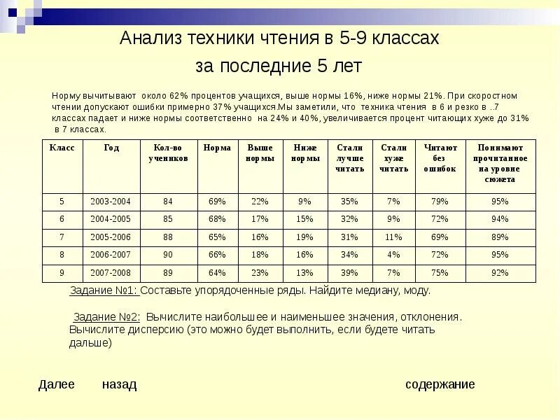 Техника чтения 5 класс нормативы по ФГОС. Нормативы техники чтения 5 класс. Техника чтения 10 класс нормативы. Техника чтения критерии оценивания 9 класс.