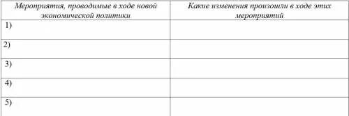 Заполните таблицу основные мероприятия нэп Эскизы ФОРМА НЭП