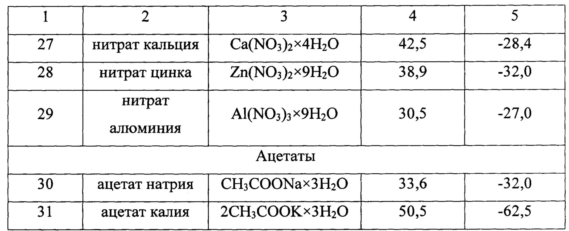 Ацетат натрия нитрат калия. Температура замерзания раствора нитрата кальция. температуре замерзания раствора ацетата калия. нитрат натрия температура замерзания раствора. формиат натрия температура замерзания водного раствора.