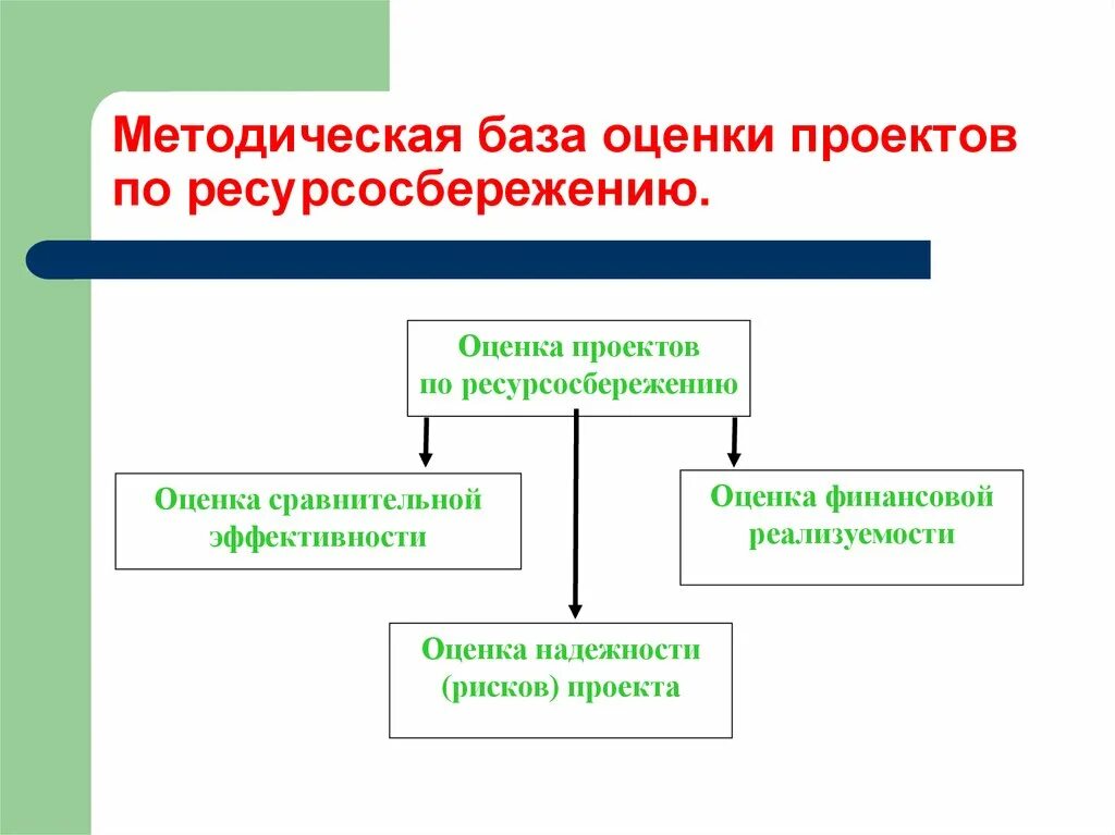 Методическая база оценки. Методическая база проекта это. Сообщение на тему ресурсосбережение. Ресурсосбережение схема.