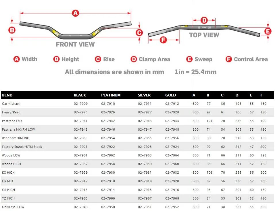 Как определить размер руля. Как измерить размер рулевого колеса. Диаметр руля. Как определить размер руля. Диаметр рулевого колеса.
